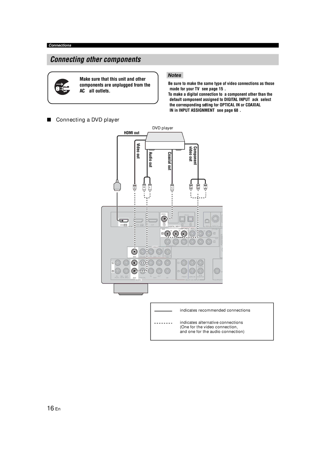 Yamaha HTR-6140 owner manual Connecting other components, 16 En, Connecting a DVD player 