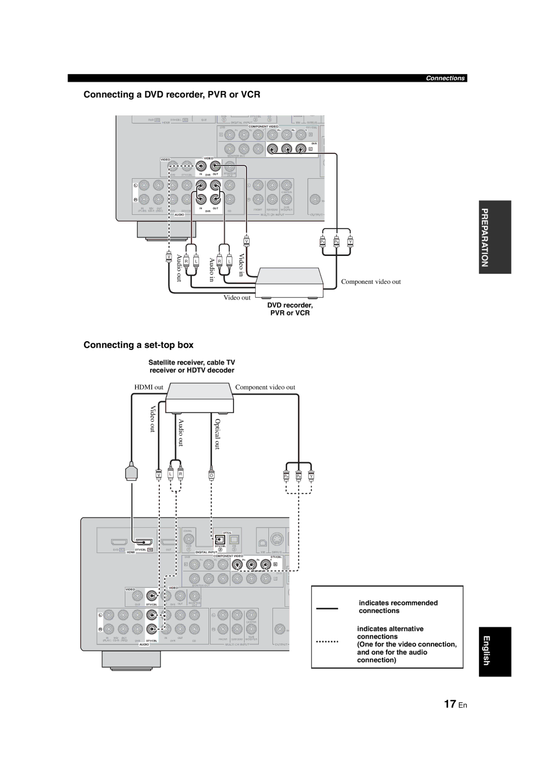 Yamaha HTR-6140 owner manual 17 En, Connecting a DVD recorder, PVR or VCR, Connecting a set-top box 