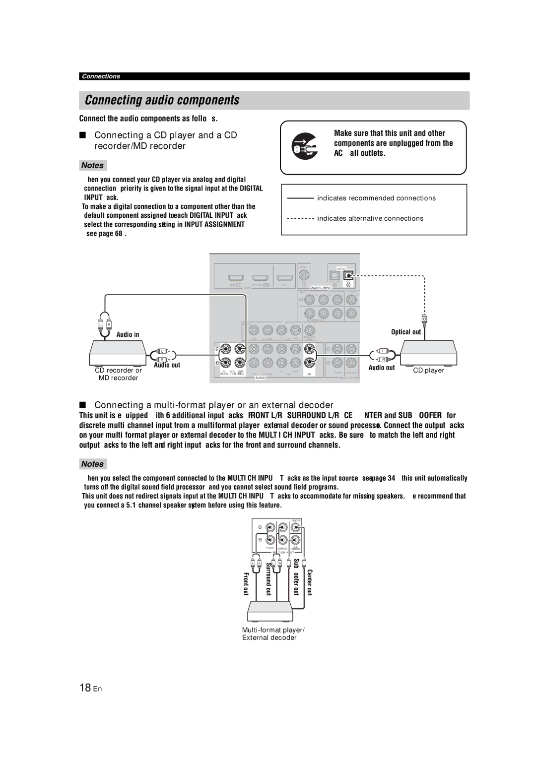 Yamaha HTR-6140 owner manual Connecting audio components, 18 En, Connecting a CD player and a CD recorder/MD recorder 