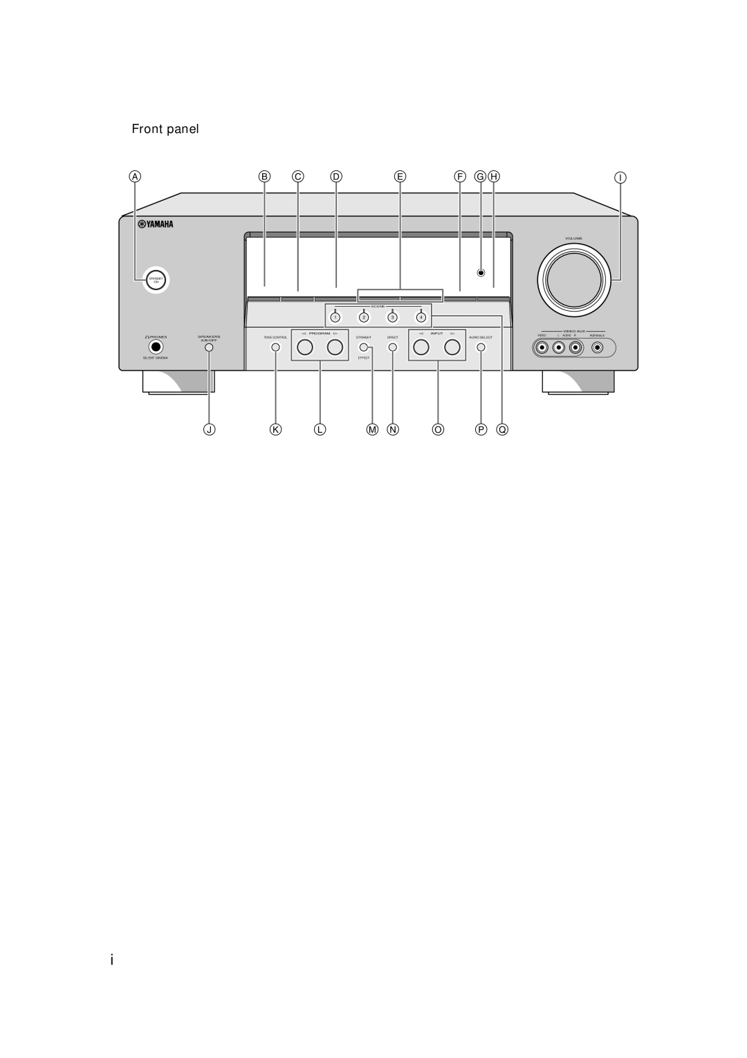 Yamaha HTR-6140 owner manual Front panel 