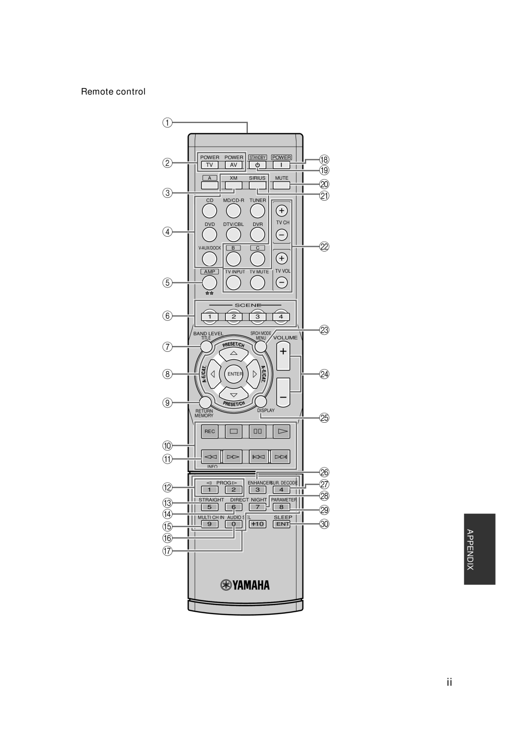 Yamaha HTR-6140 owner manual Power Sirius Mute MD/CD-R Tuner DVD DTV/CBL DVR 