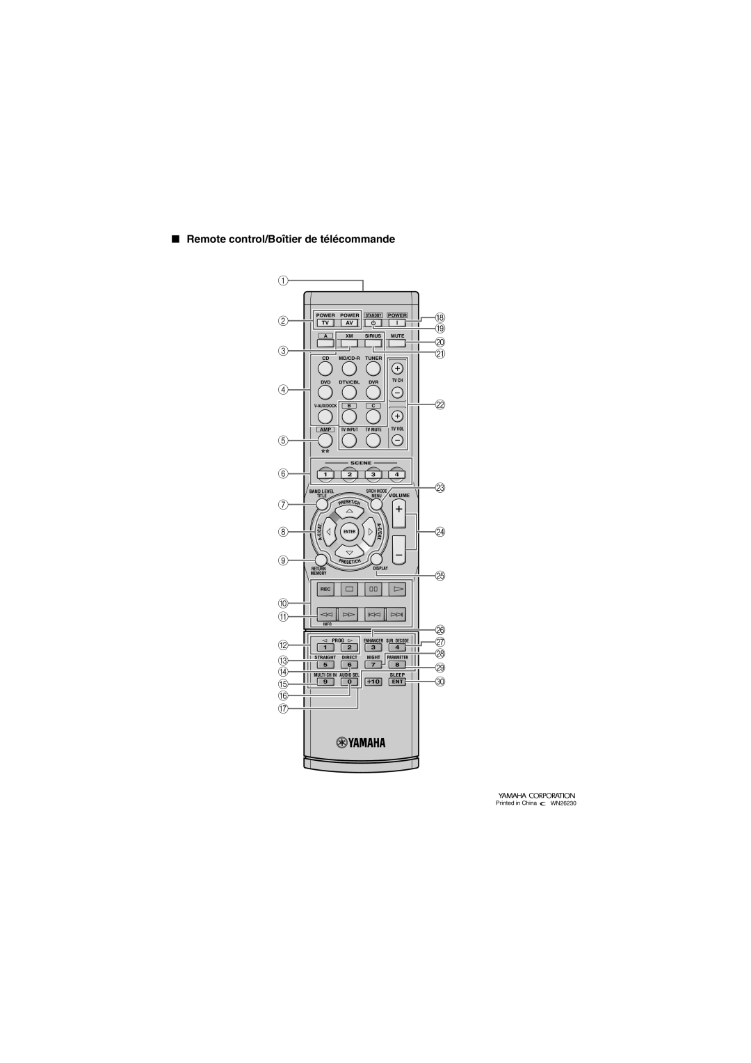 Yamaha HTR-6140 owner manual Remote control/Boîtier de télécommande 