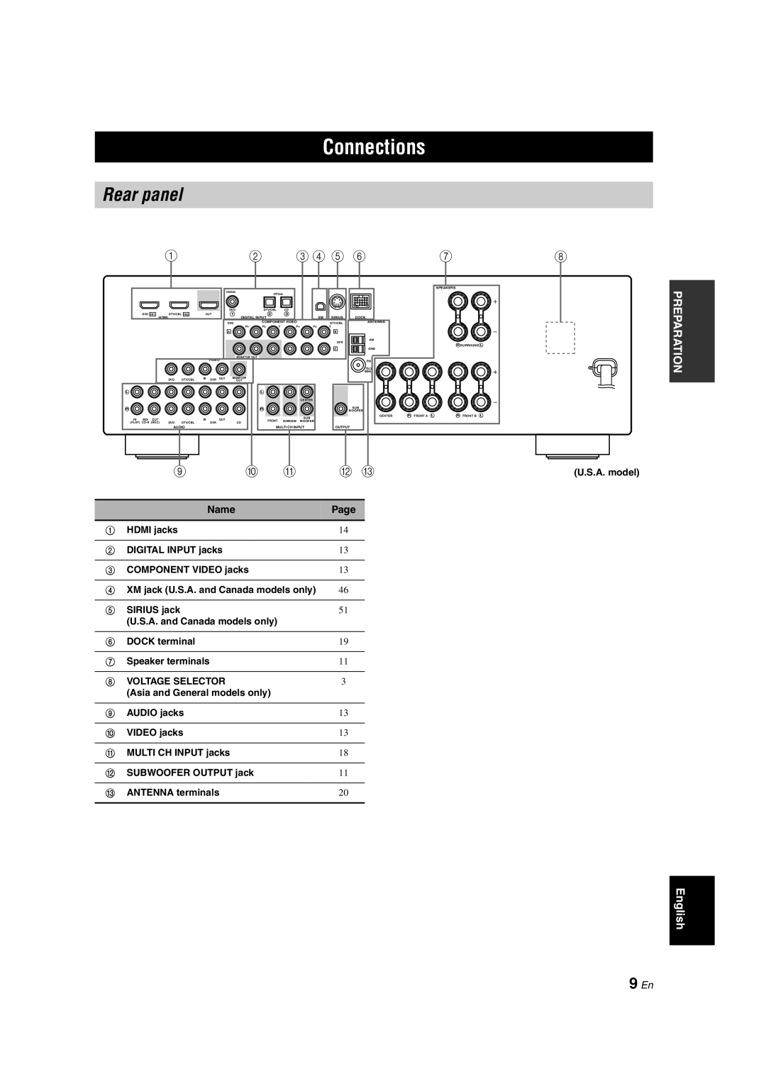 Yamaha HTR-6140 owner manual Connections, Rear panel, 9 En, 3 4 5 