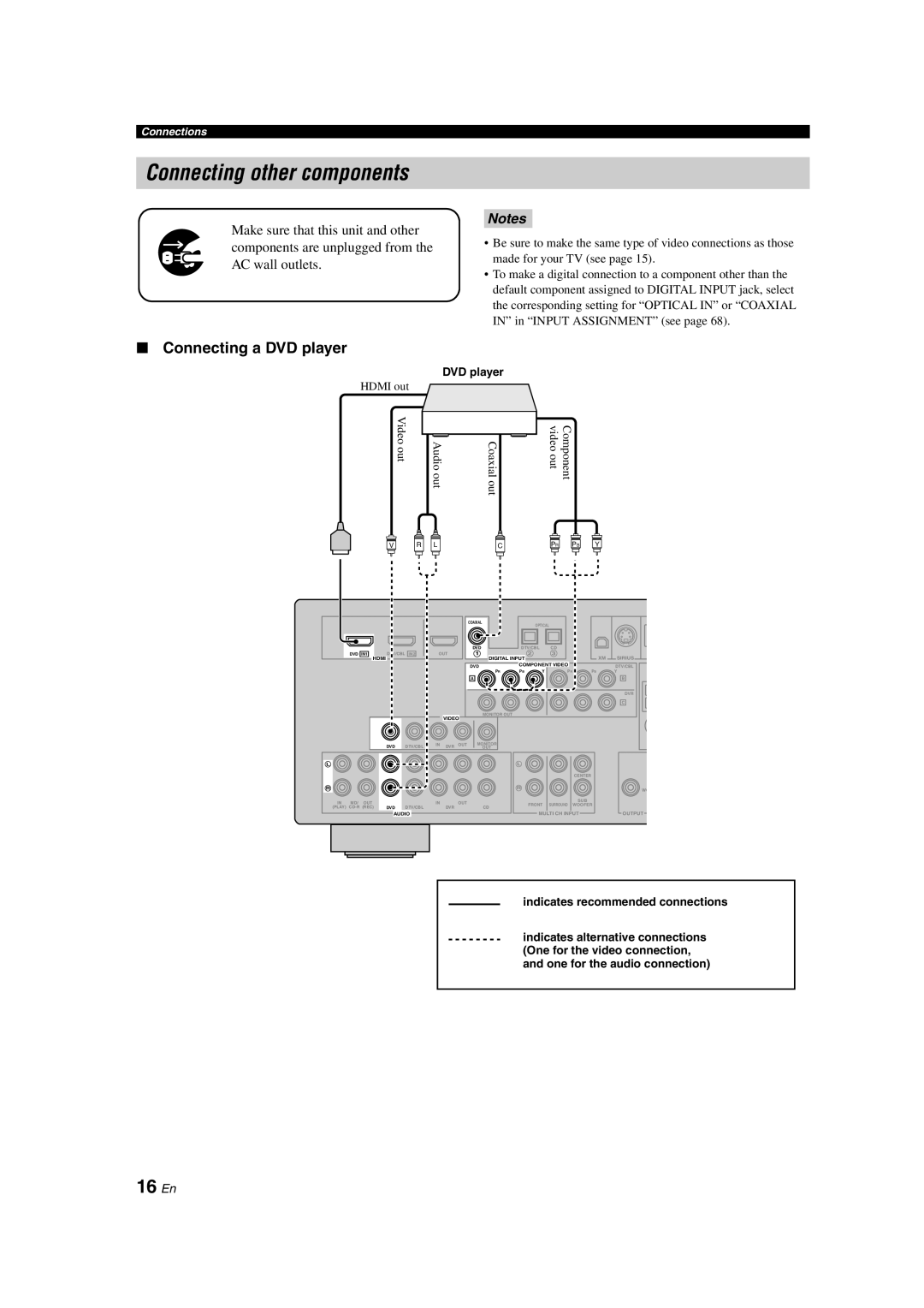 Yamaha HTR-6140 owner manual Connecting other components, 16 En, Connecting a DVD player, Notes, Connections 