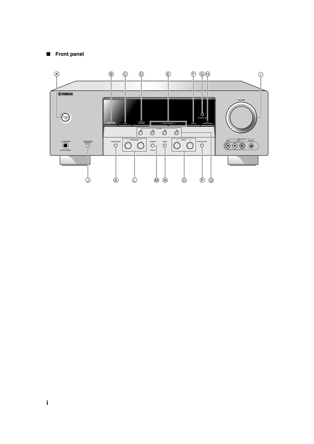 Yamaha HTR-6140 owner manual Front panel, B C D, F Gh, K L M N O P Q 