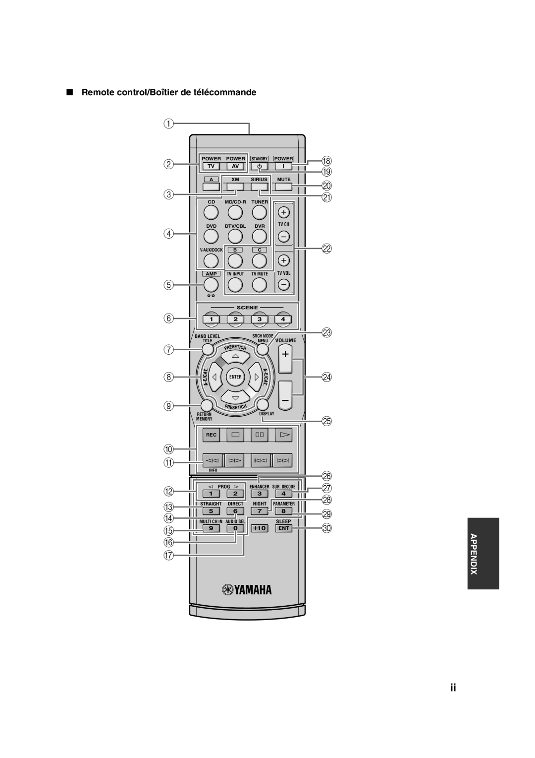 Yamaha HTR-6150 owner manual Remote control/Boîtier de télécommande 