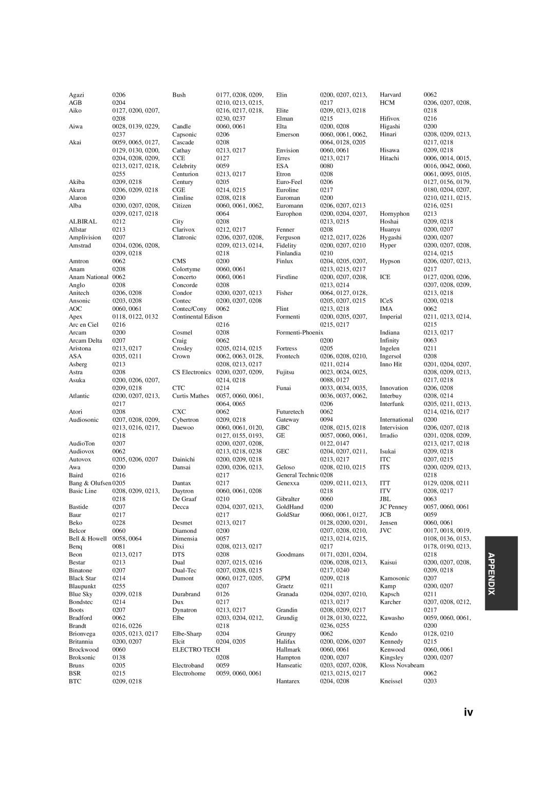 Yamaha HTR-6150 owner manual Agb 