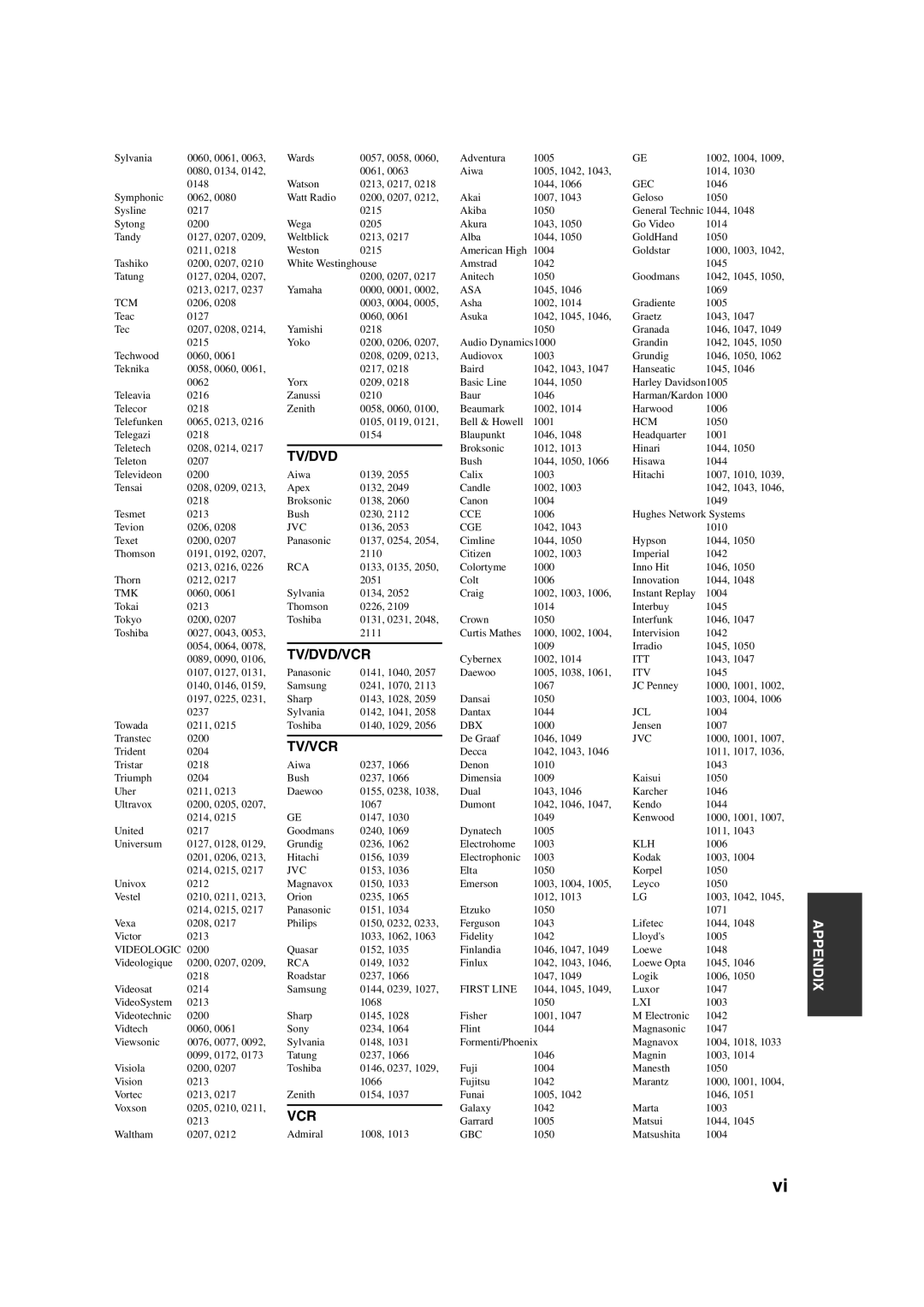 Yamaha HTR-6150 owner manual Vcr 