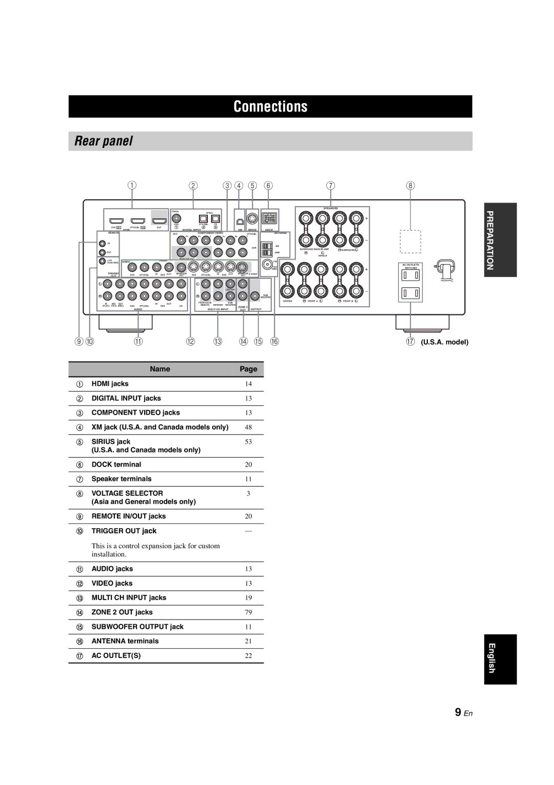 Yamaha HTR-6150 owner manual Connections, Rear panel, Name, S.A. model 