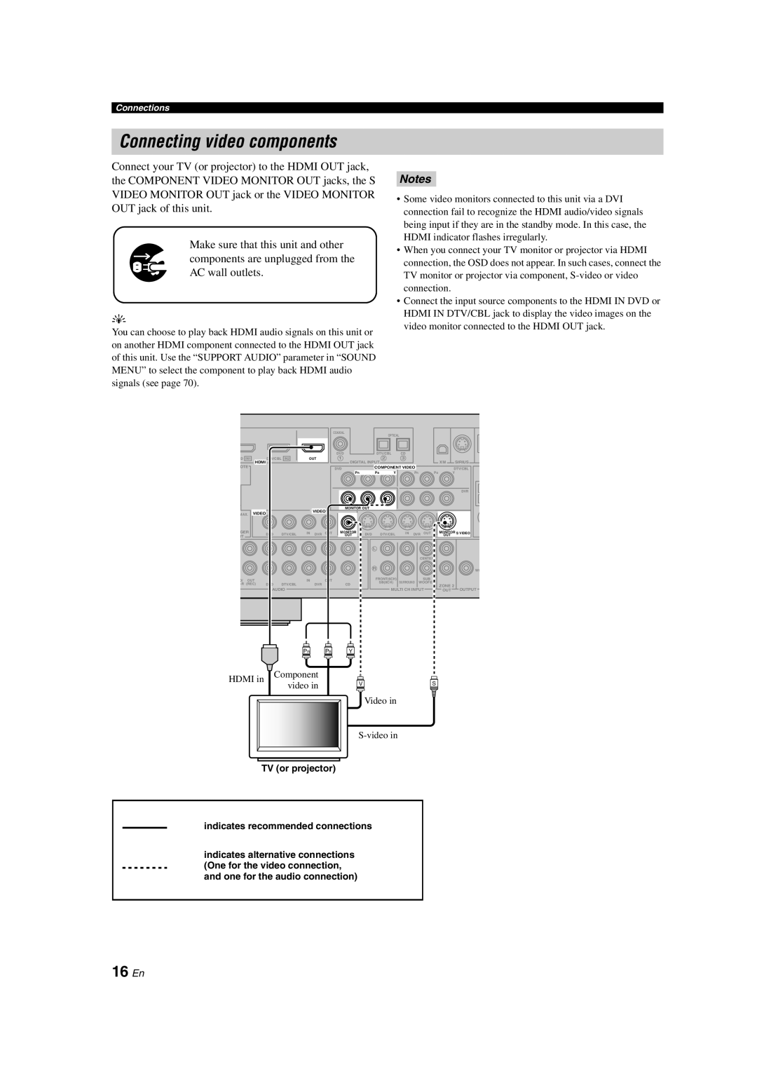 Yamaha HTR-6150 owner manual Connecting video components, 16 En 