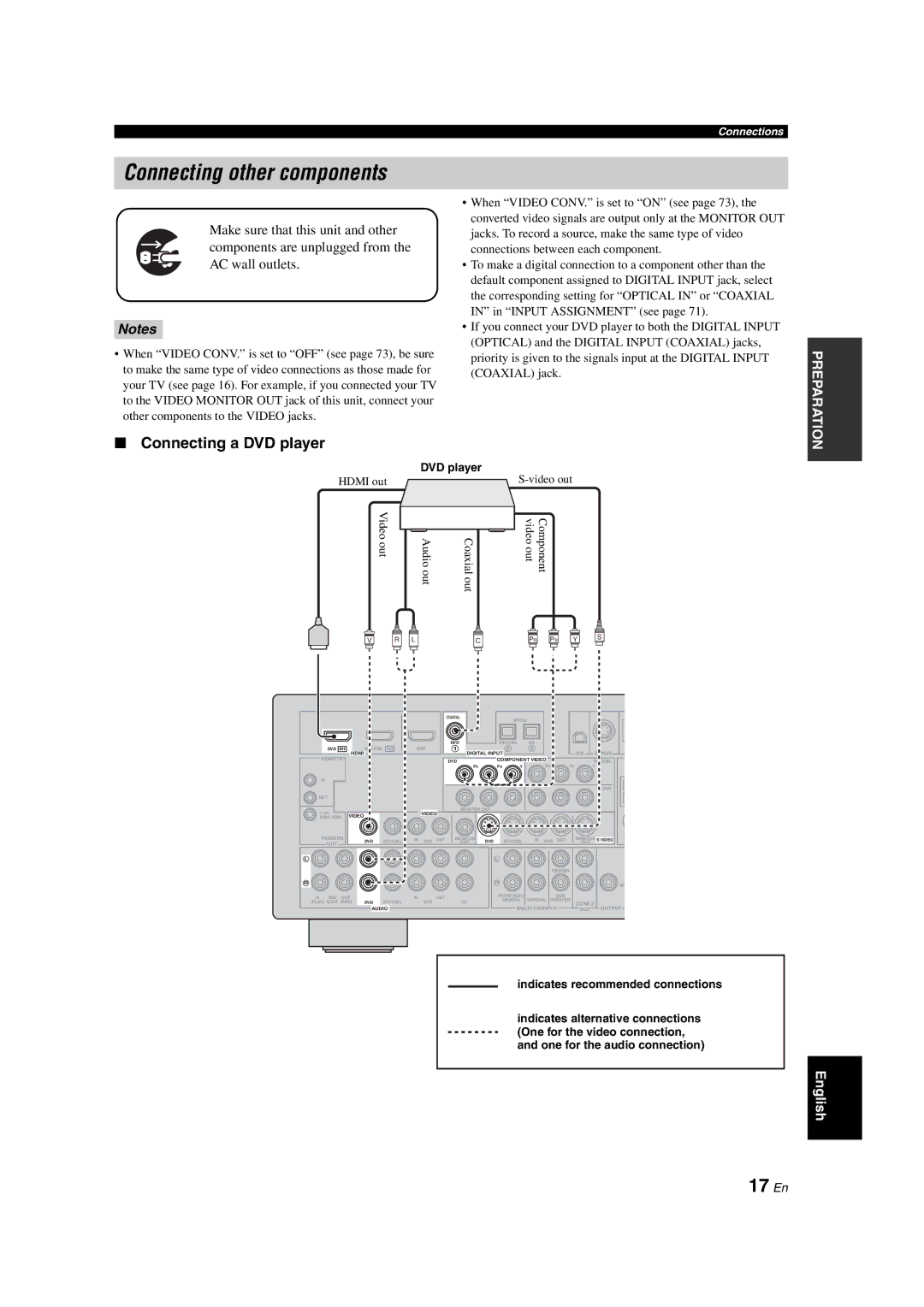 Yamaha HTR-6150 owner manual Connecting other components, 17 En, Connecting a DVD player 