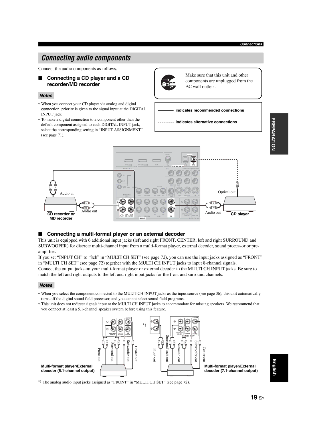 Yamaha HTR-6150 owner manual Connecting audio components, 19 En, Connecting a CD player and a CD recorder/MD recorder 