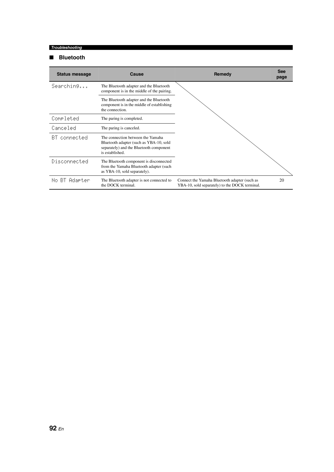 Yamaha HTR-6150 owner manual 92 En, Bluetooth 