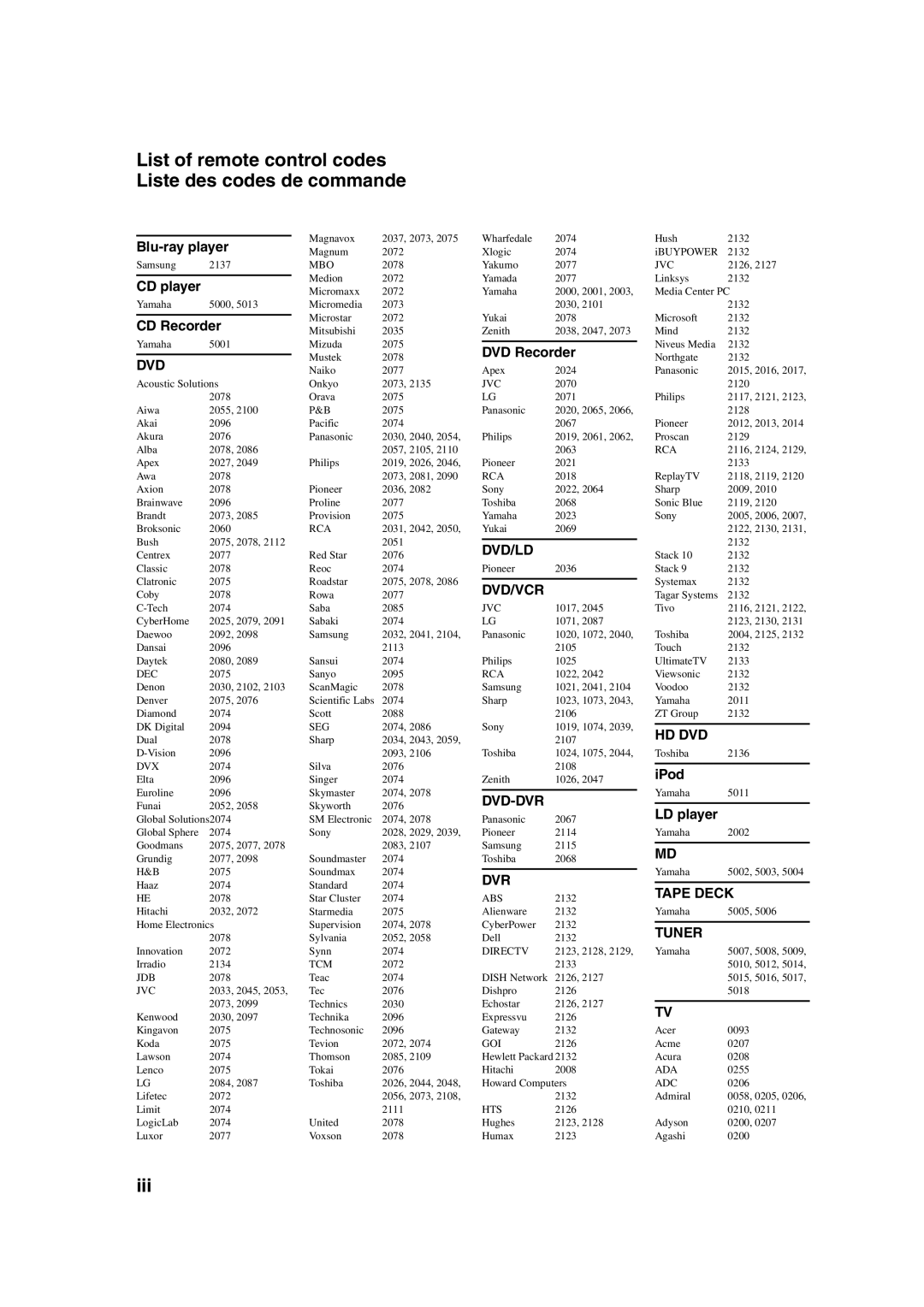 Yamaha HTR-6150 owner manual List of remote control codes, Liste des codes de commande 
