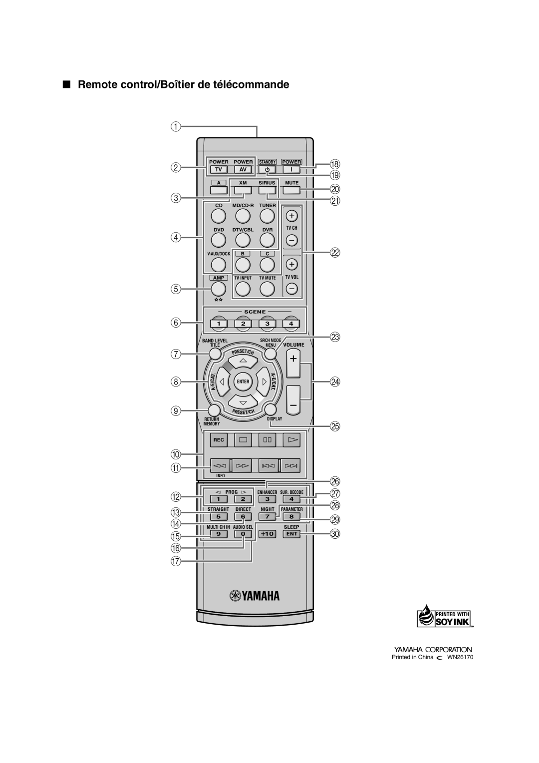 Yamaha HTR-6150 owner manual Remote control/Boîtier de télécommande 