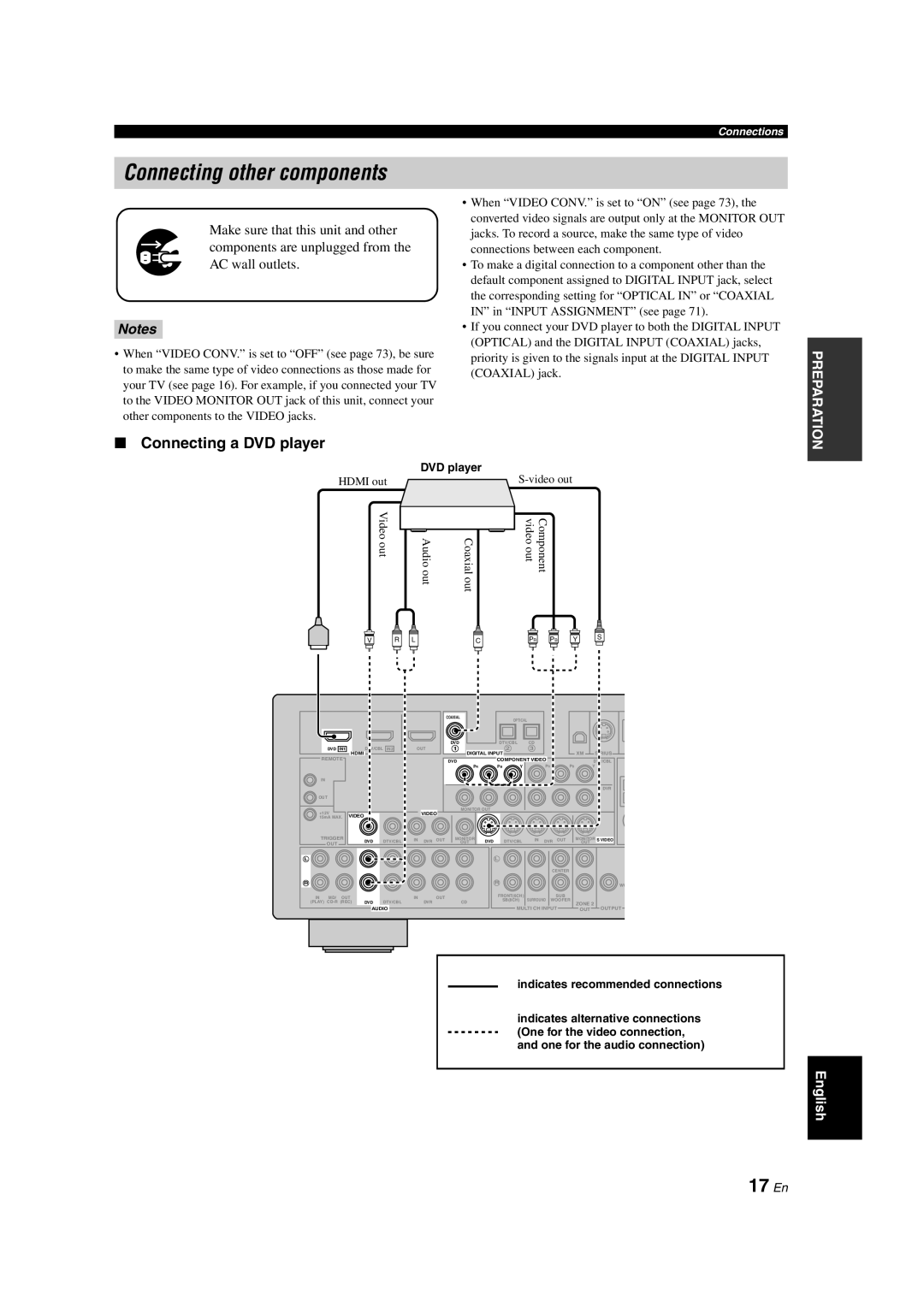 Yamaha HTR-6150 owner manual Connecting other components, 17 En, Connecting a DVD player, Notes 