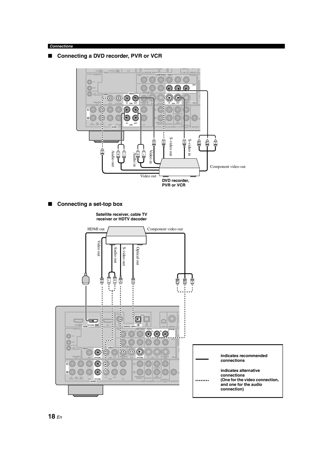 Yamaha HTR-6150 owner manual 18 En, Connecting a DVD recorder, PVR or VCR, Connecting a set-topbox, Connections 