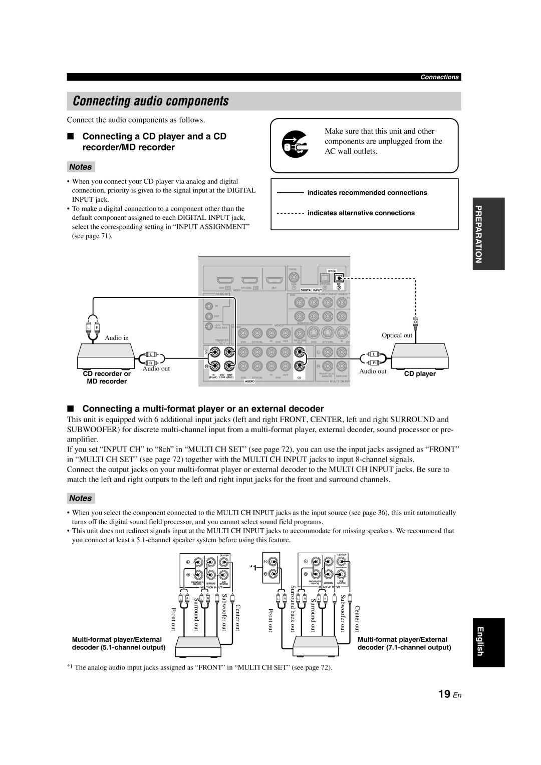 Yamaha HTR-6150 owner manual Connecting audio components, 19 En 
