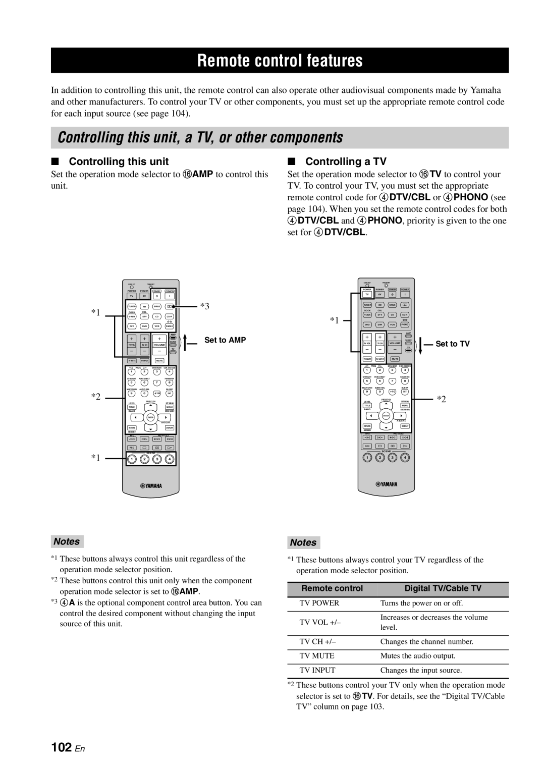 Yamaha HTR-6180 owner manual Remote control features, Controlling this unit, a TV, or other components, 102 En 