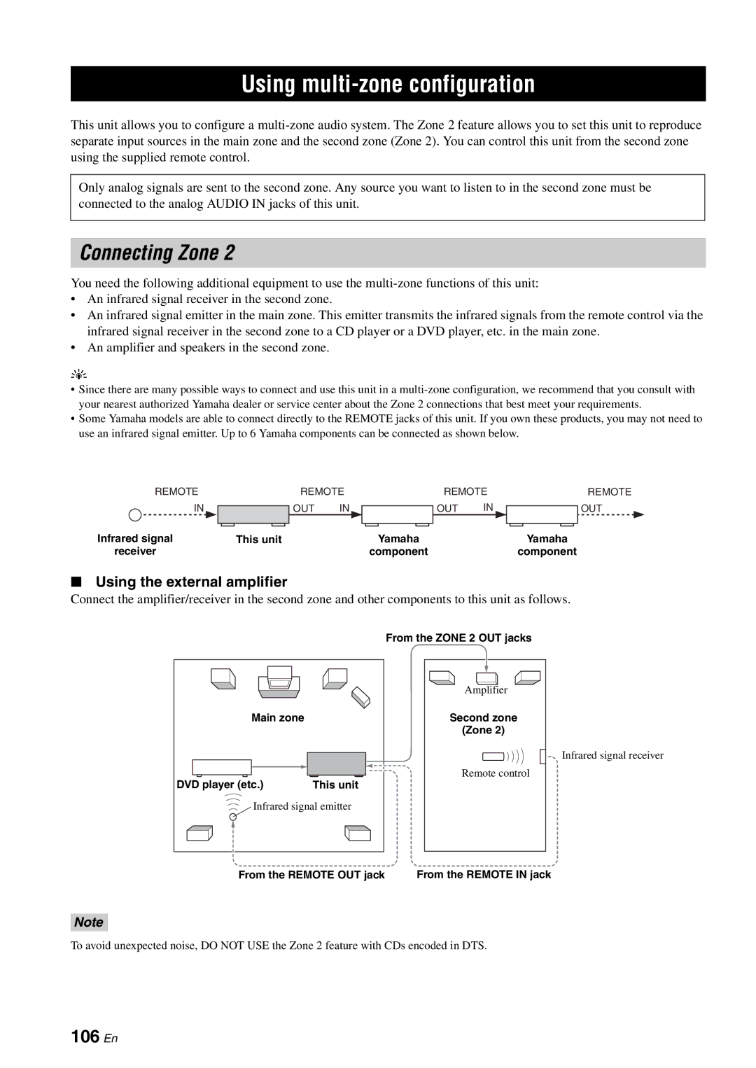 Yamaha HTR-6180 owner manual Using multi-zone configuration, Connecting Zone, 106 En, Using the external amplifier 