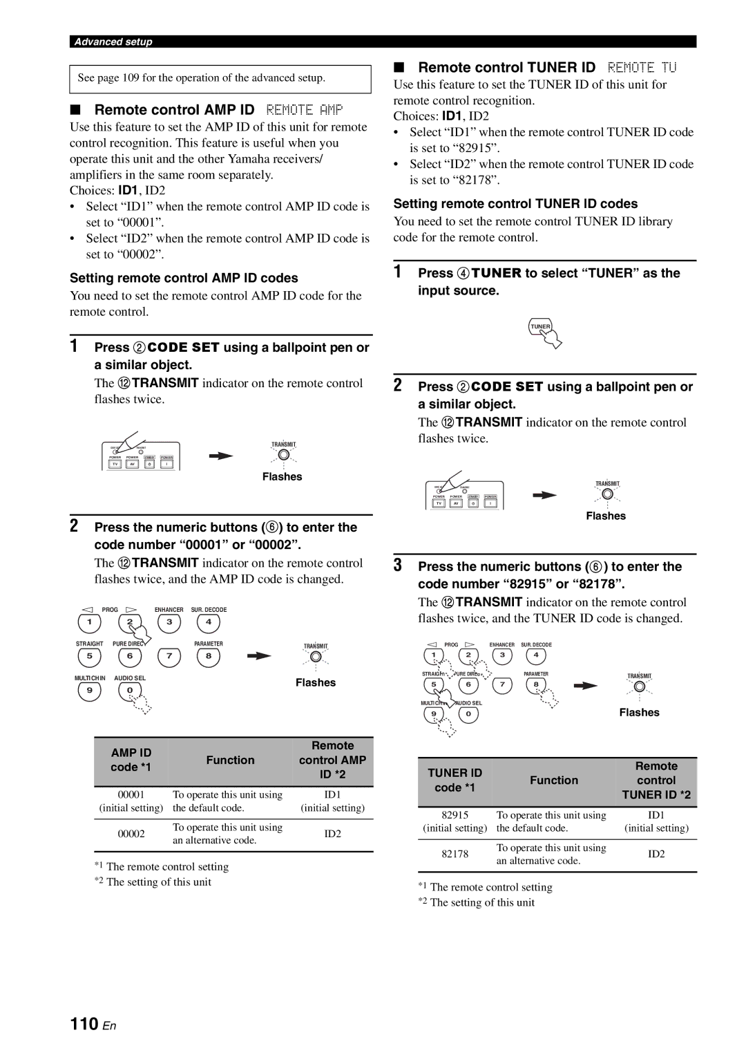 Yamaha HTR-6180 owner manual 110 En, Remote control AMP ID Remote AMP, Remote control Tuner ID Remote TU 