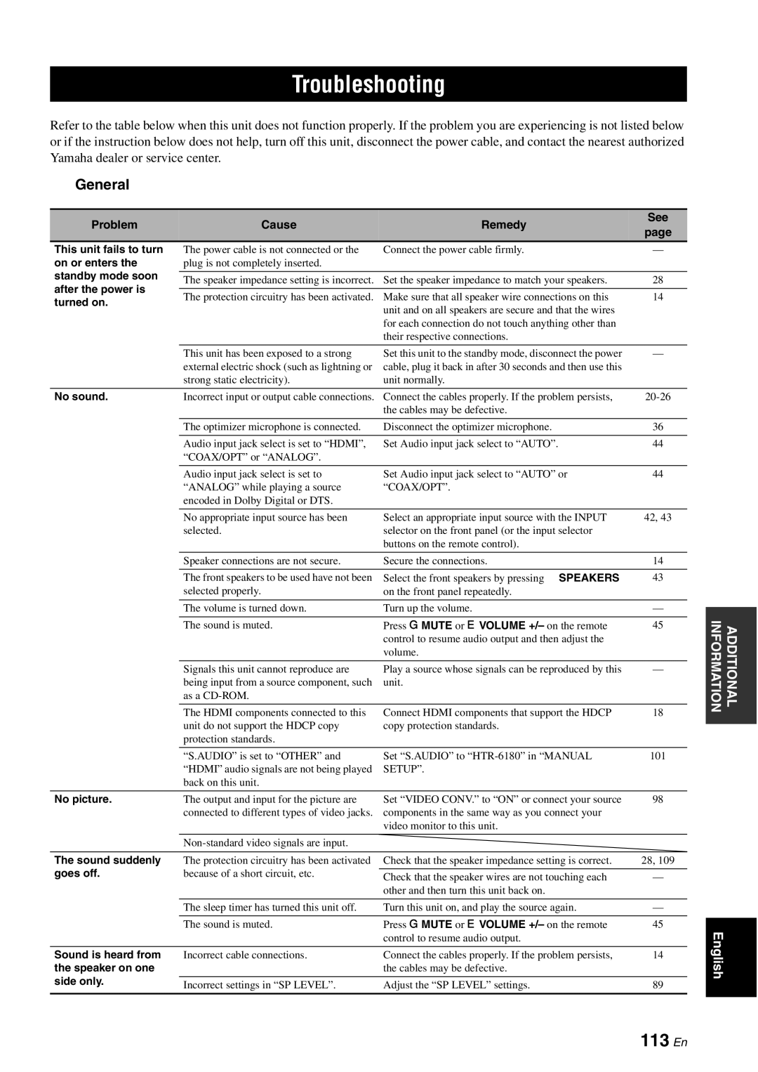 Yamaha HTR-6180 owner manual Troubleshooting, 113 En, General, Problem Cause Remedy See 