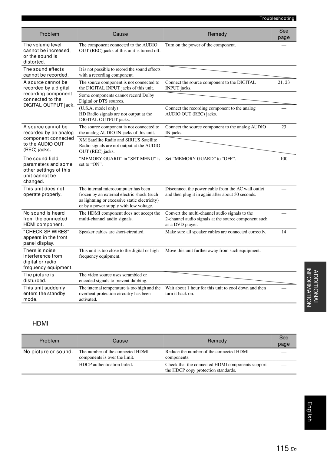 Yamaha HTR-6180 owner manual 115 En, Problem Cause Remedy 