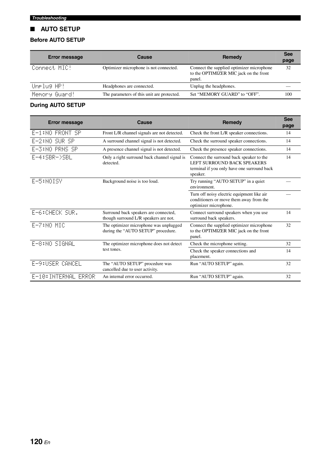 Yamaha HTR-6180 owner manual 120 En, Before Auto Setup, During Auto Setup 