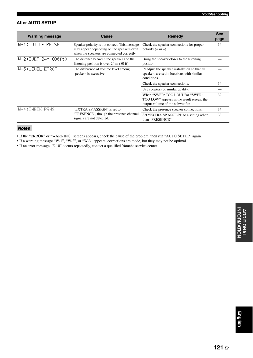 Yamaha HTR-6180 owner manual 121 En, After Auto Setup, 1OUT of Phase, 3LEVEL Error, 4CHECK Prns 