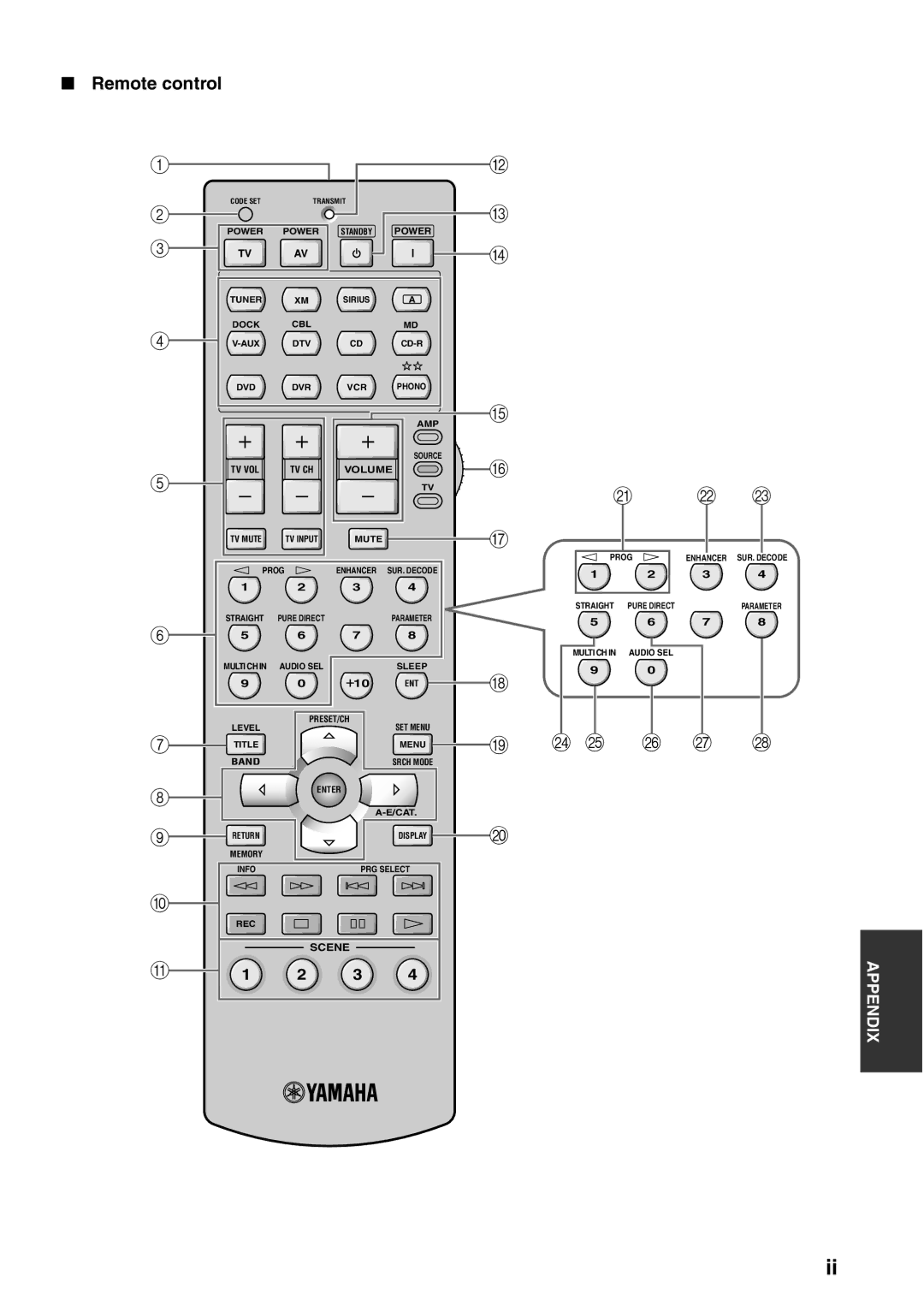 Yamaha HTR-6180 owner manual Scene 