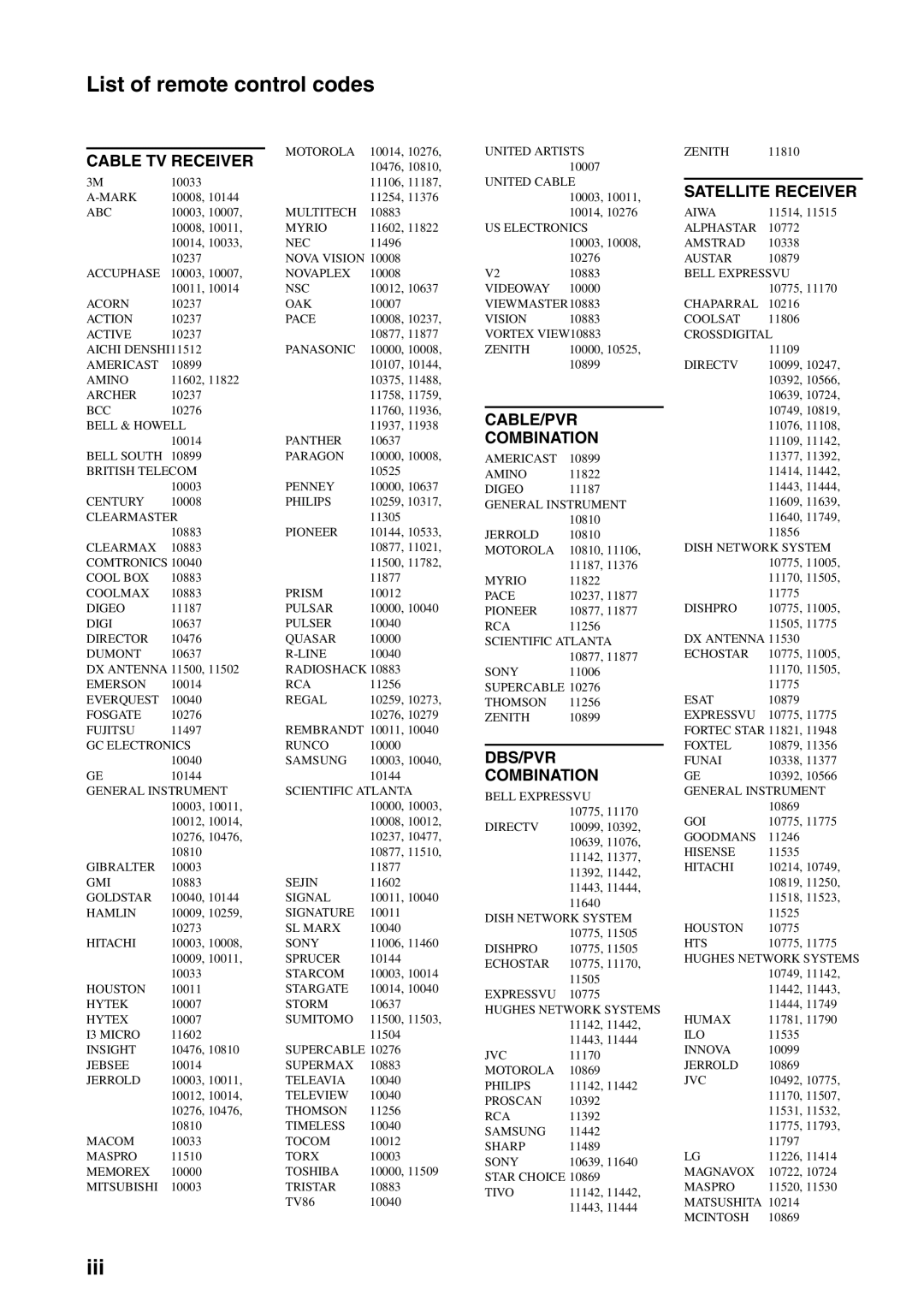 Yamaha HTR-6180 owner manual List of remote control codes, Iii 