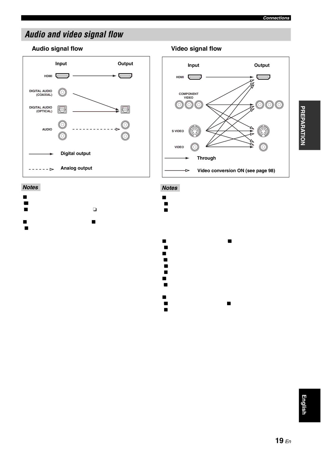Yamaha HTR-6180 owner manual Audio and video signal flow, 19 En, Audio signal flow, Video signal flow, Hdmi Component Video 