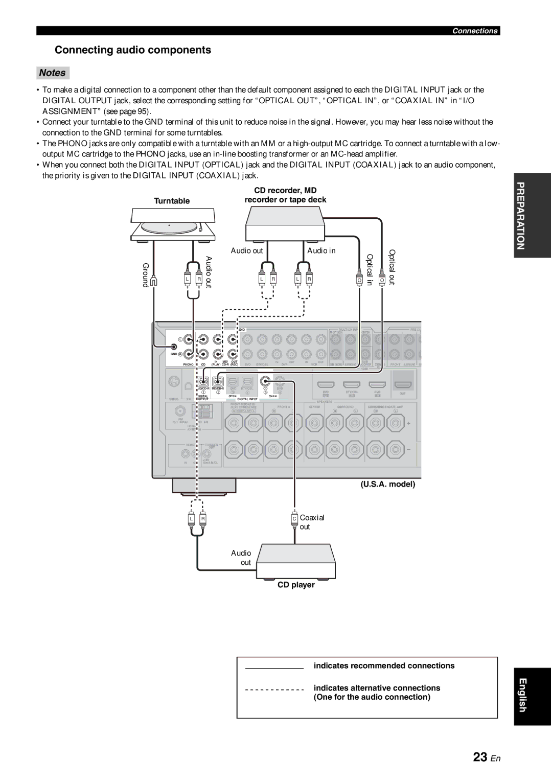 Yamaha HTR-6180 owner manual 23 En, Connecting audio components, Turntable, CD player 