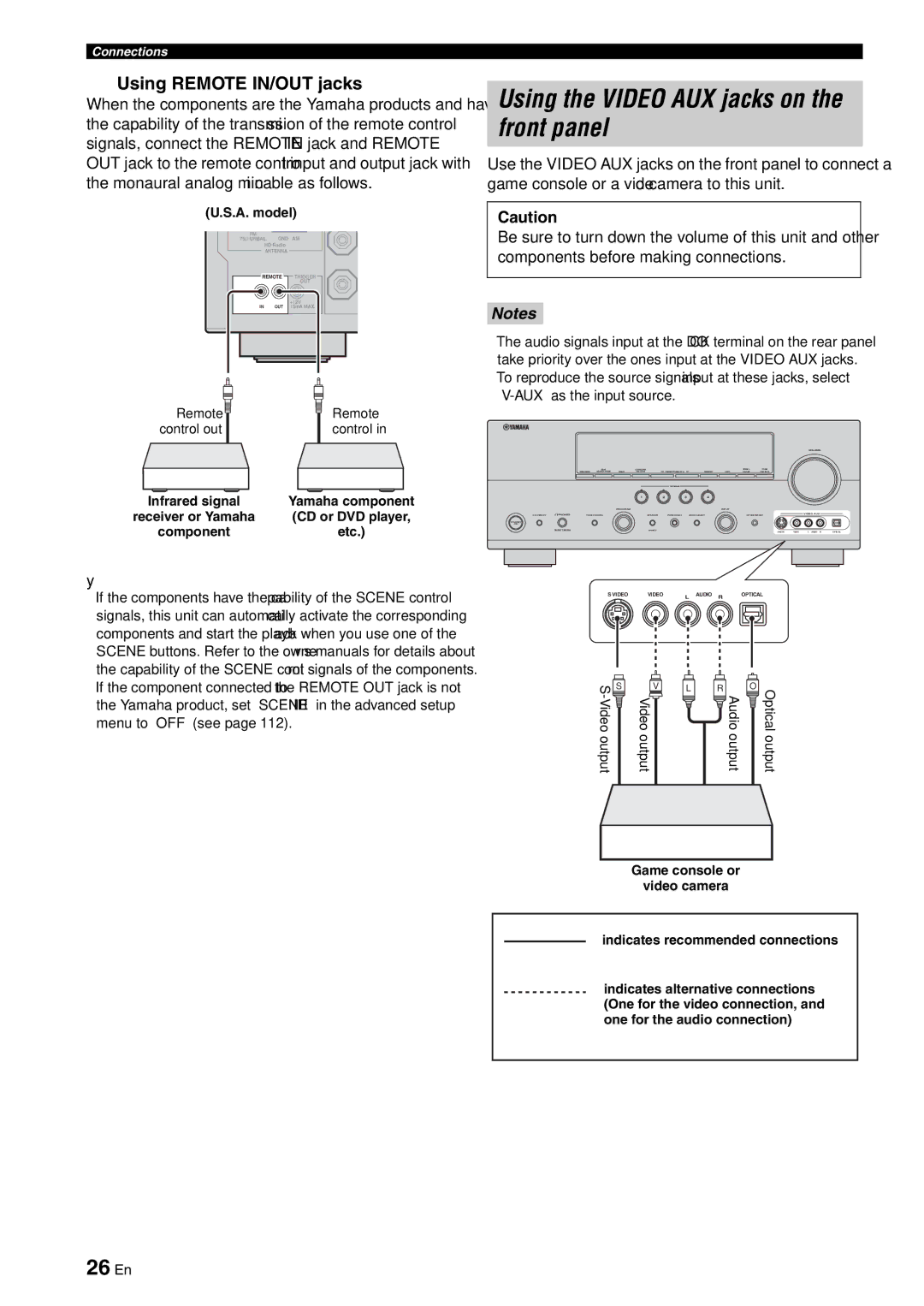 Yamaha HTR-6180 owner manual Using the Video AUX jacks on the front panel, 26 En, Using Remote IN/OUT jacks, Etc 