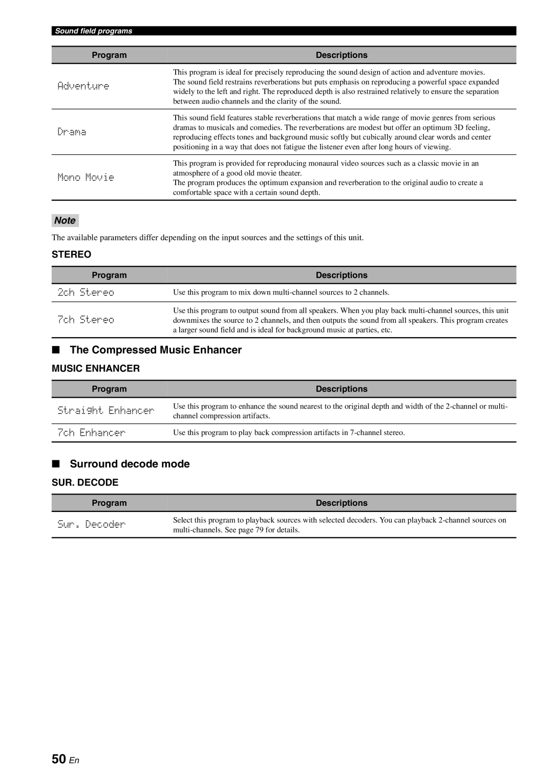 Yamaha HTR-6180 owner manual 50 En, Compressed Music Enhancer, Surround decode mode 