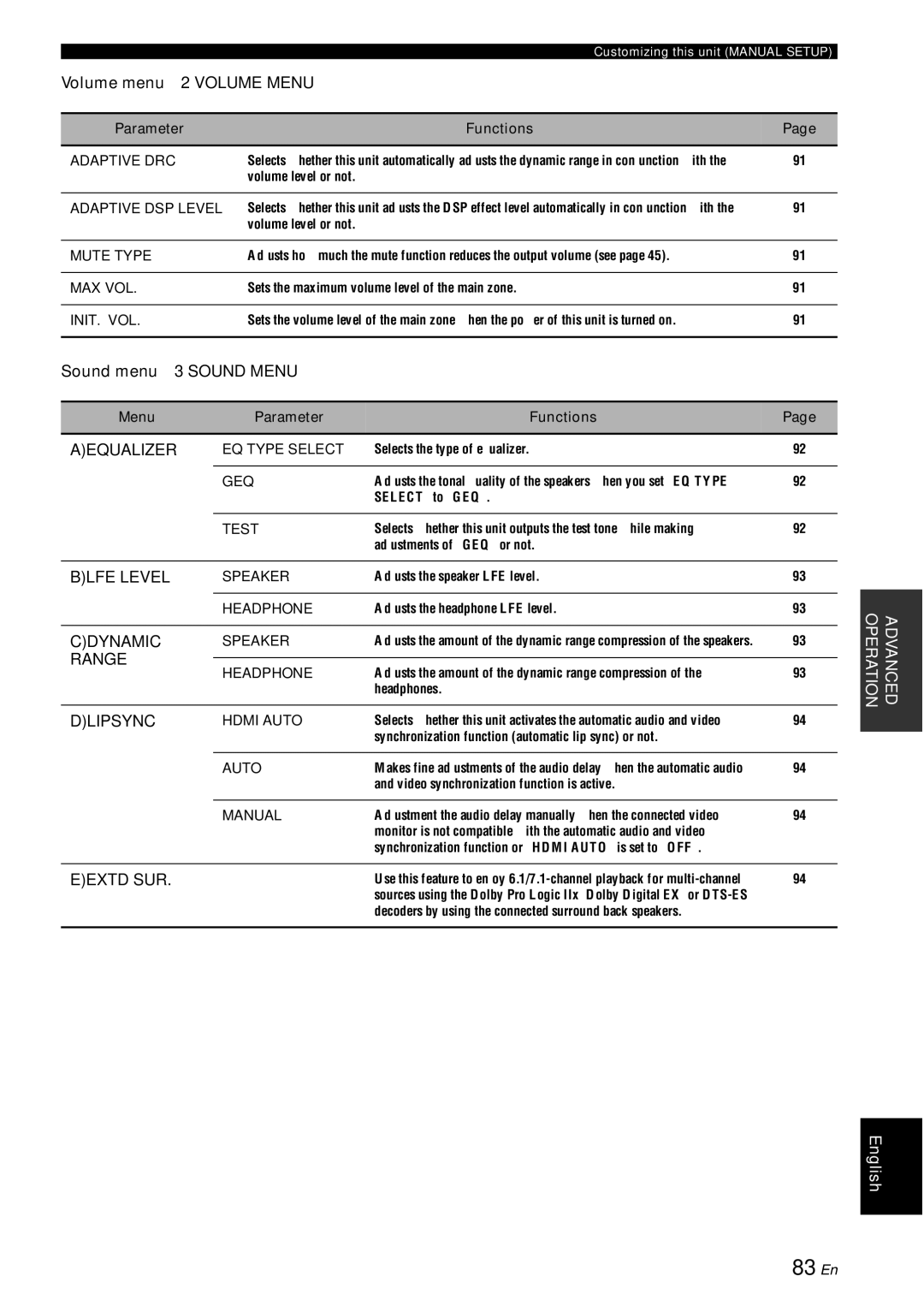 Yamaha HTR-6180 owner manual 83 En 