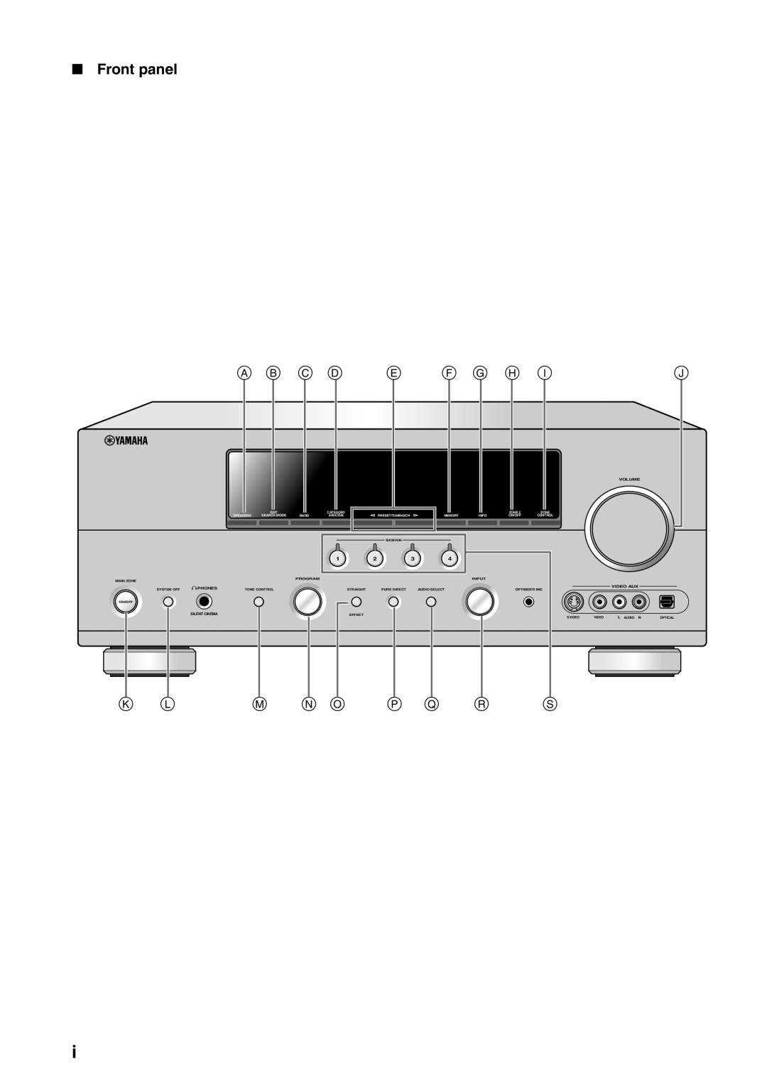 Yamaha HTR-6180 Front panel, A B C D E F G H I J, Edit, Speakers, Search Mode, Band, Category, Preset/Tuning/Ch, Zone 