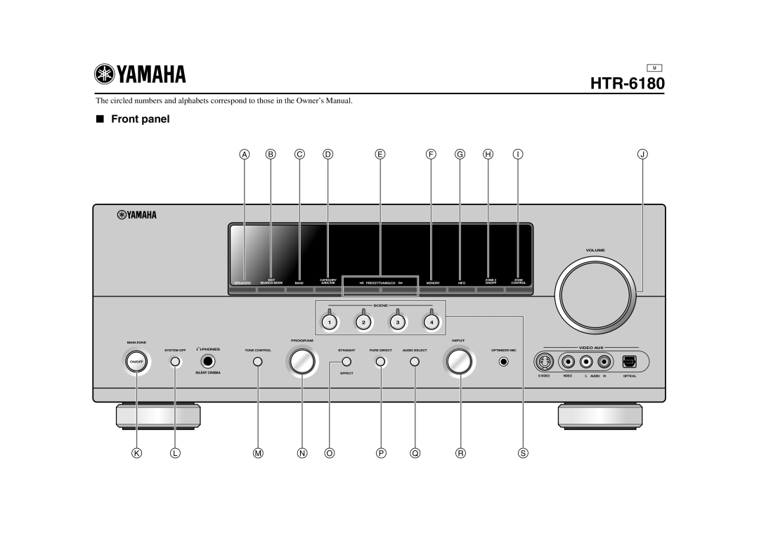 Yamaha HTR-6180 owner manual Front panel 