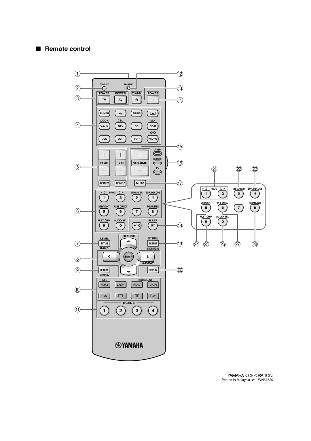 Yamaha HTR-6180 owner manual Remote control 
