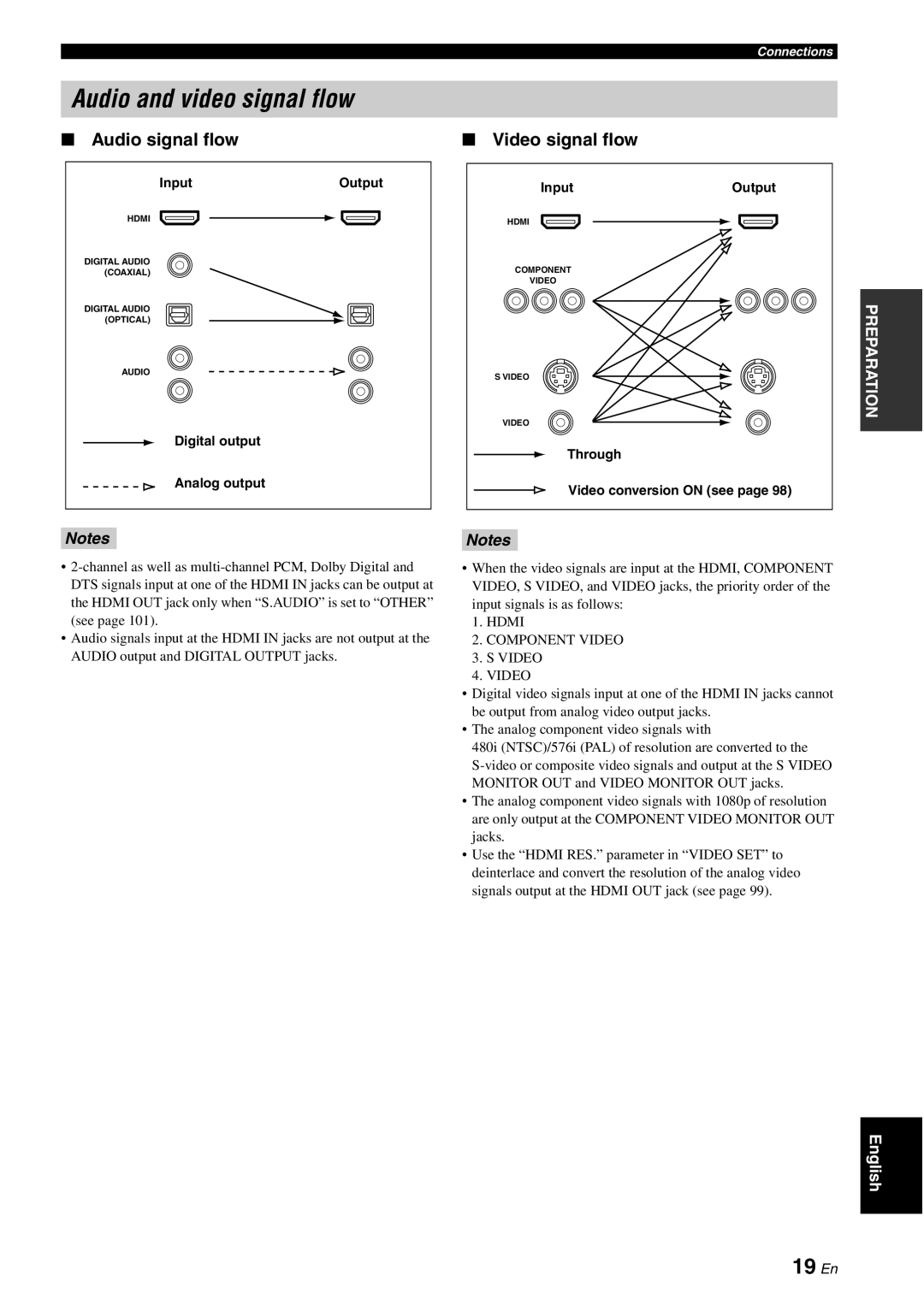 Yamaha HTR-6180 owner manual Audio and video signal flow, 19 En, Audio signal flow, Video signal flow, Notes 