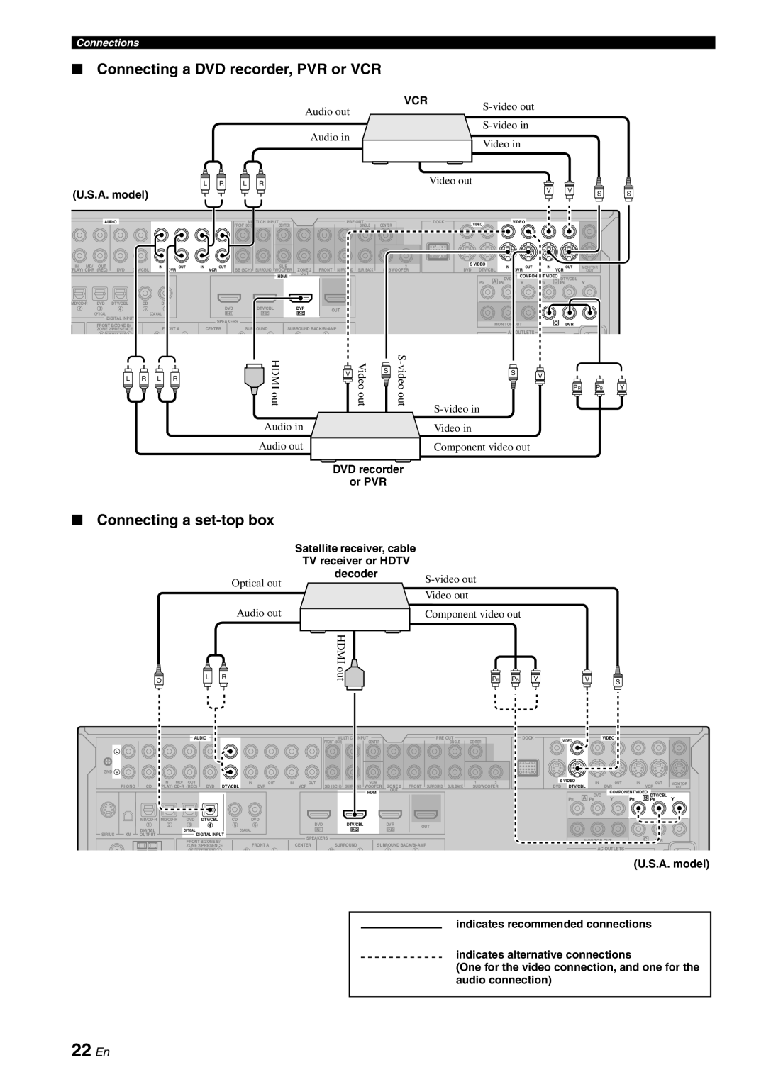 Yamaha HTR-6180 owner manual 22 En, Connecting a DVD recorder, PVR or VCR, Connecting a set-topbox 