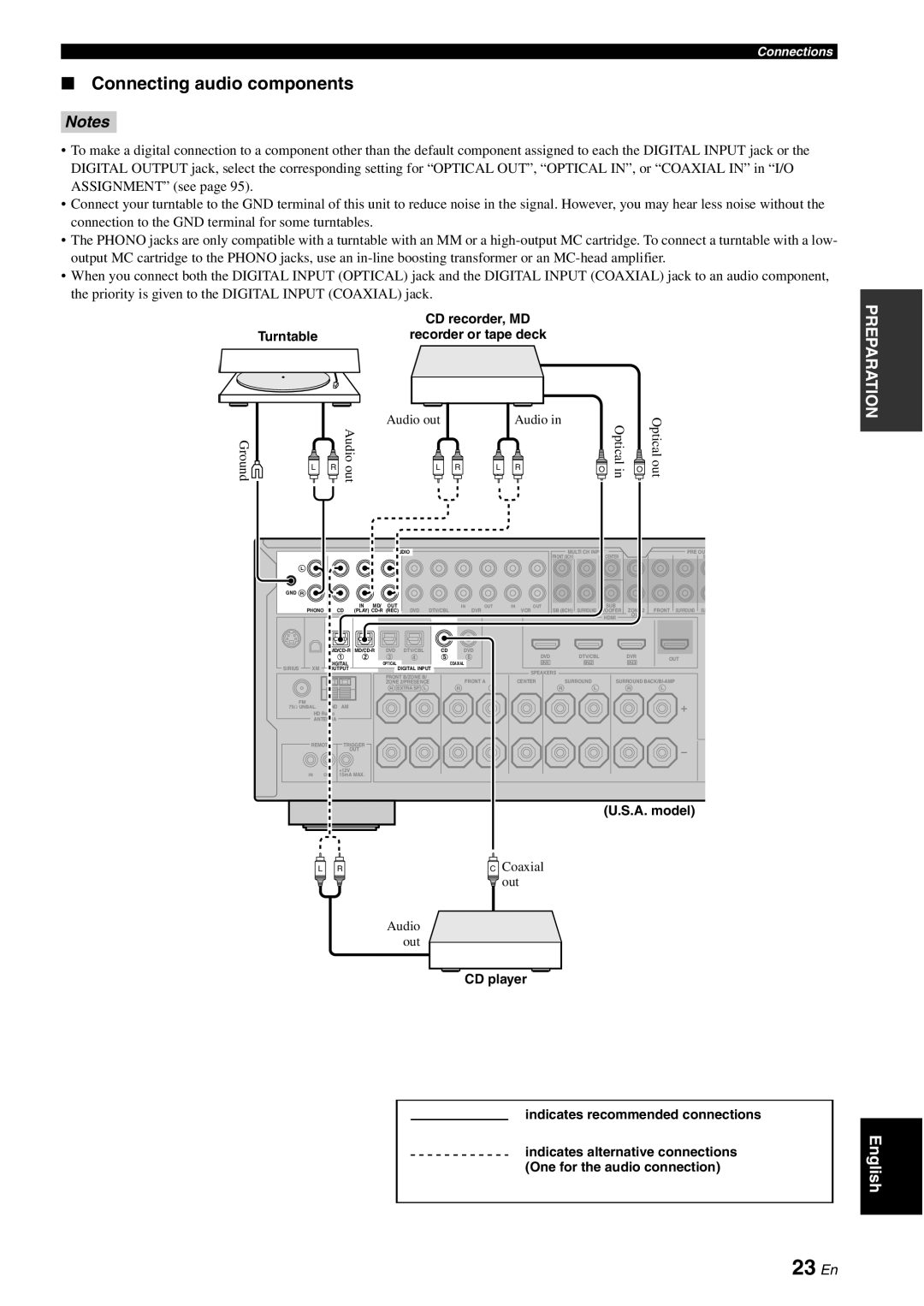 Yamaha HTR-6180 owner manual 23 En, Connecting audio components, Notes 