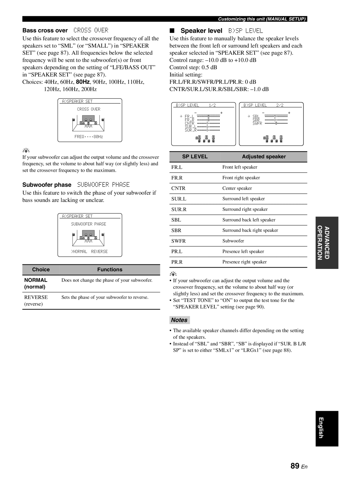 Yamaha HTR-6180 owner manual 89 En, Speaker level BSP LEVEL, Notes 