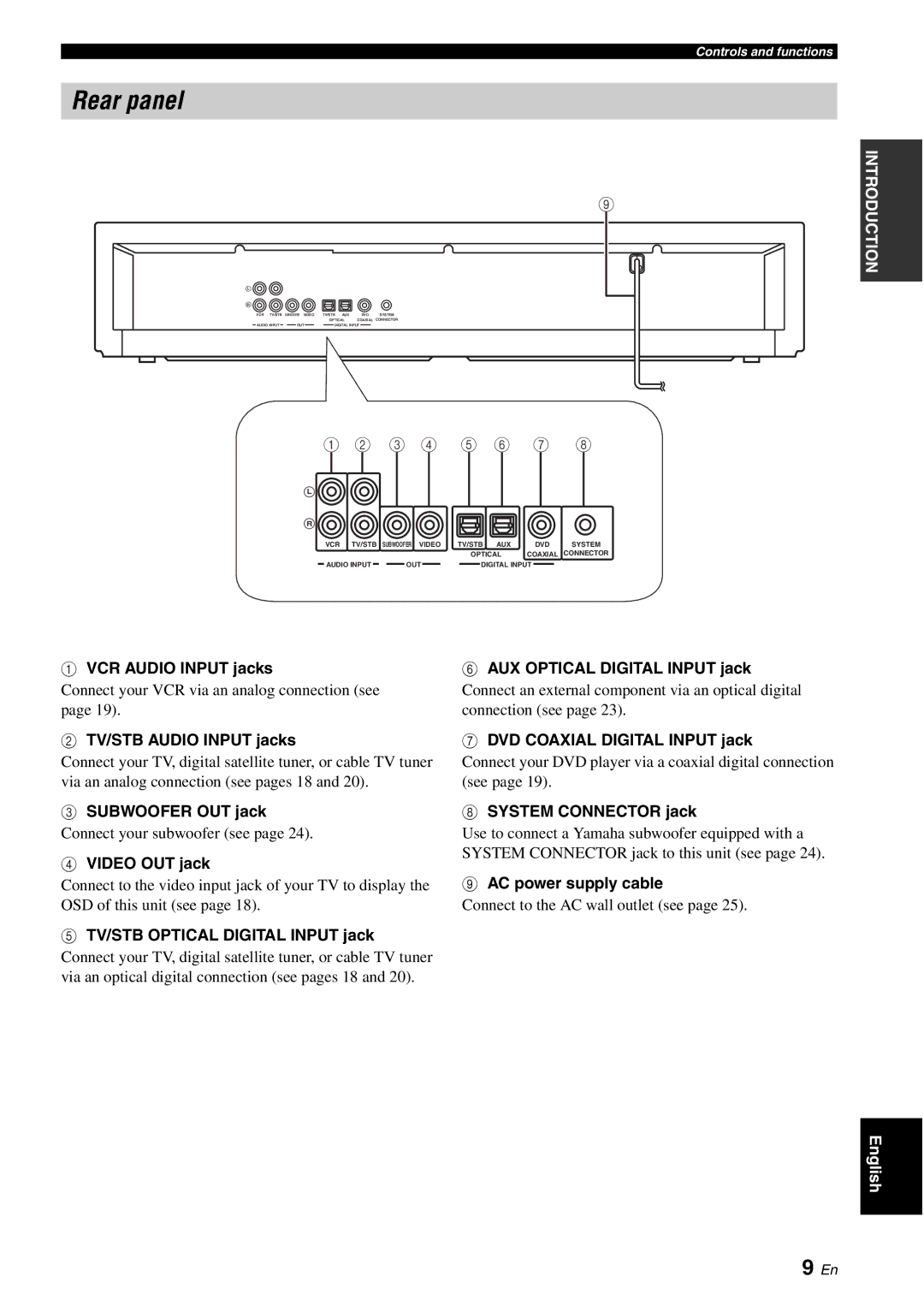 Yamaha HTY-750 owner manual Rear panel 