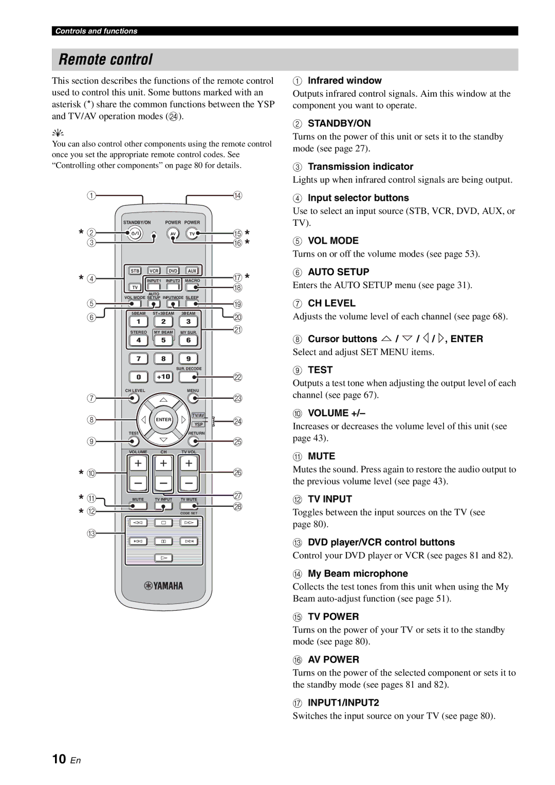 Yamaha HTY-750 owner manual Remote control, 10 En 