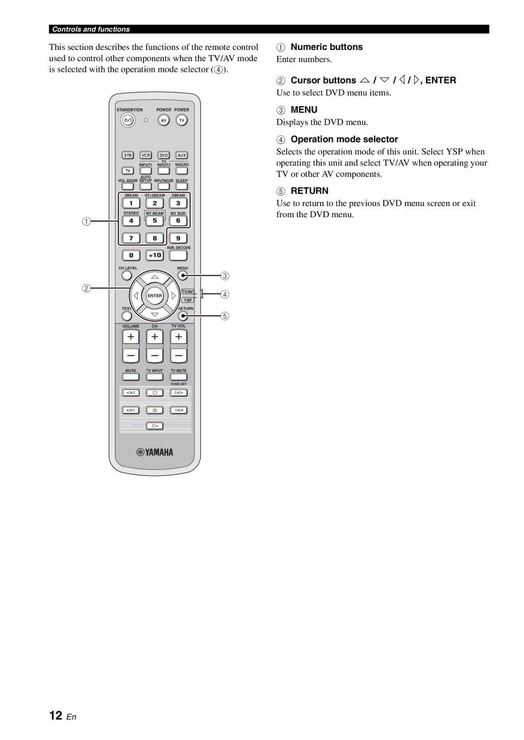 Yamaha HTY-750 owner manual 12 En, Numeric buttons 