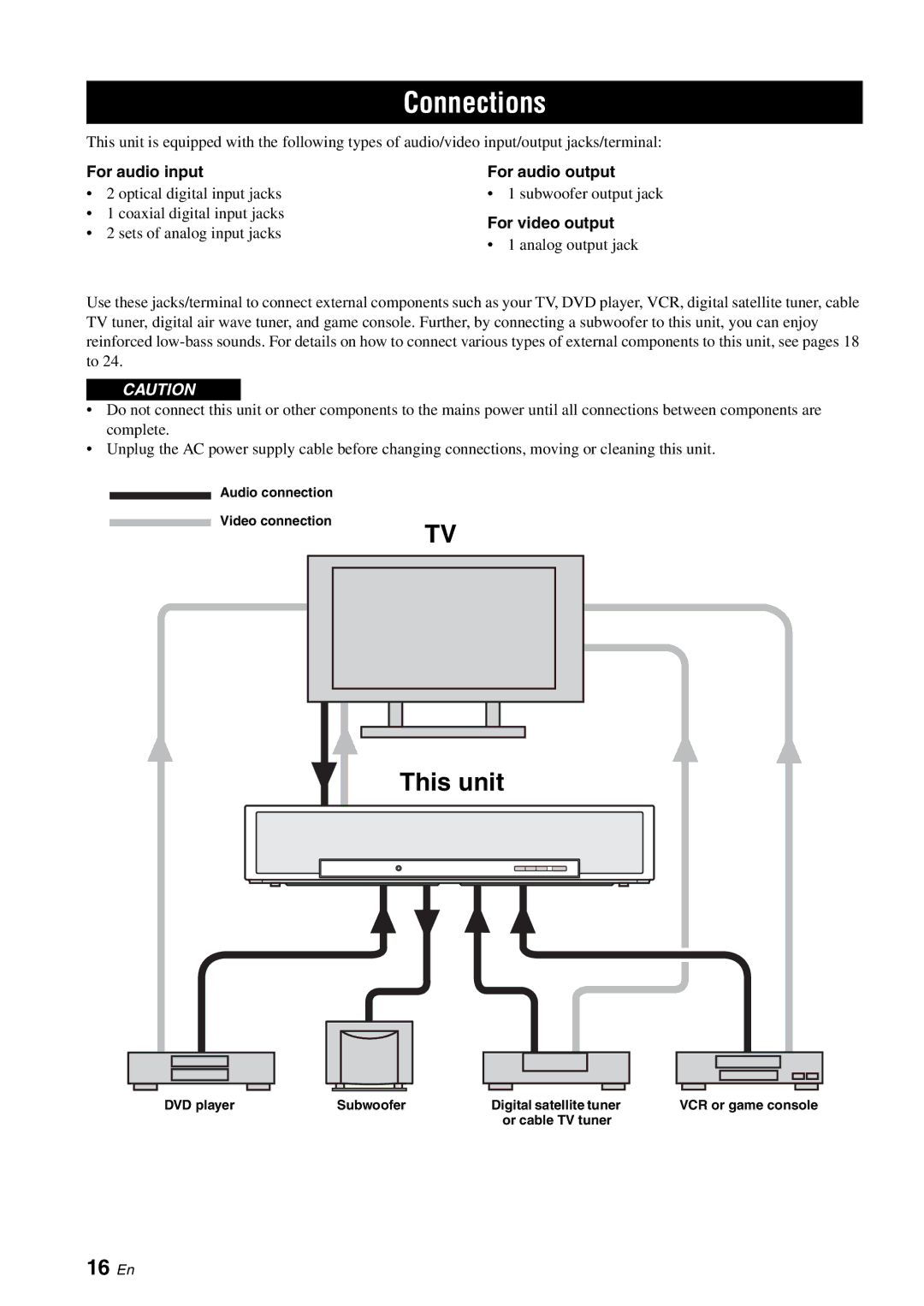 Yamaha HTY-750 owner manual Connections, 16 En, For audio input For audio output, For video output 