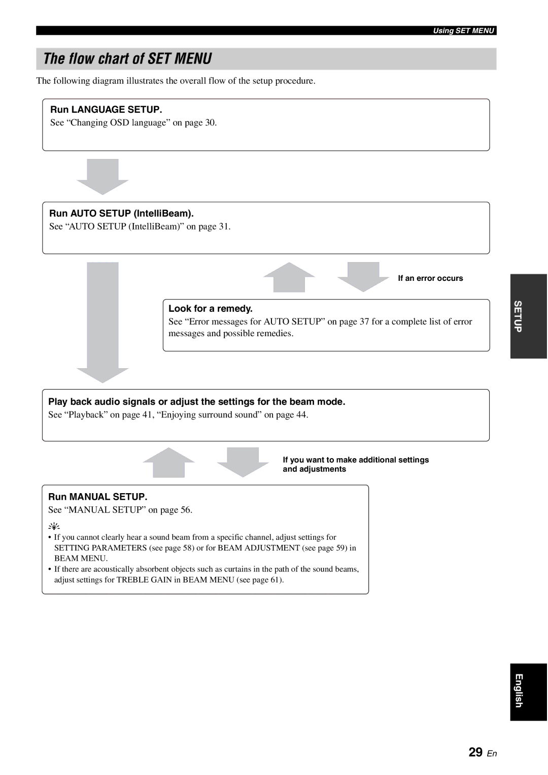 Yamaha HTY-750 owner manual Flow chart of SET Menu, 29 En 