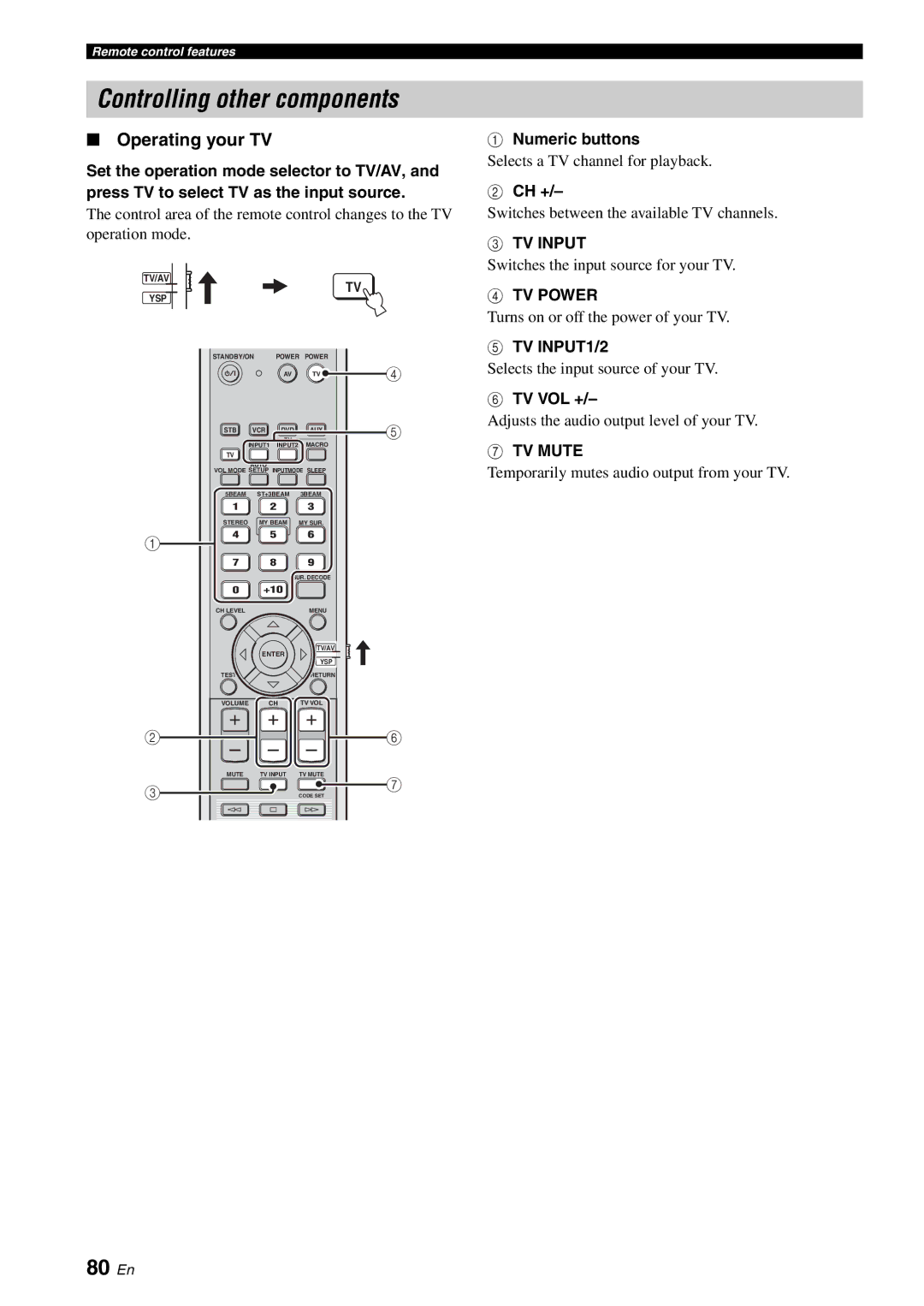 Yamaha HTY-750 owner manual Controlling other components, 80 En, Operating your TV, TV INPUT1/2, TV Mute 