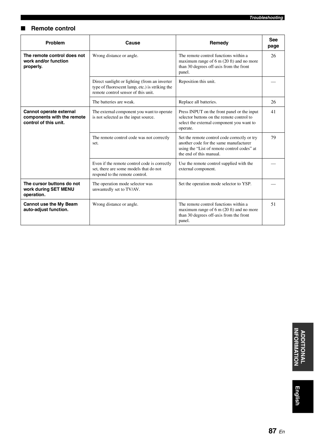 Yamaha HTY-750 owner manual 87 En, Remote control 